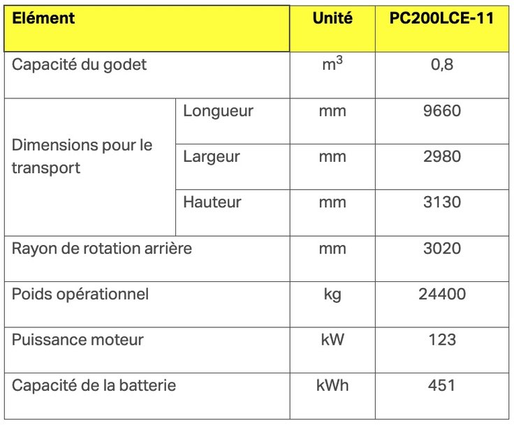 Komatsu est sur le point de commercialiser de nouvelles pelles électriques